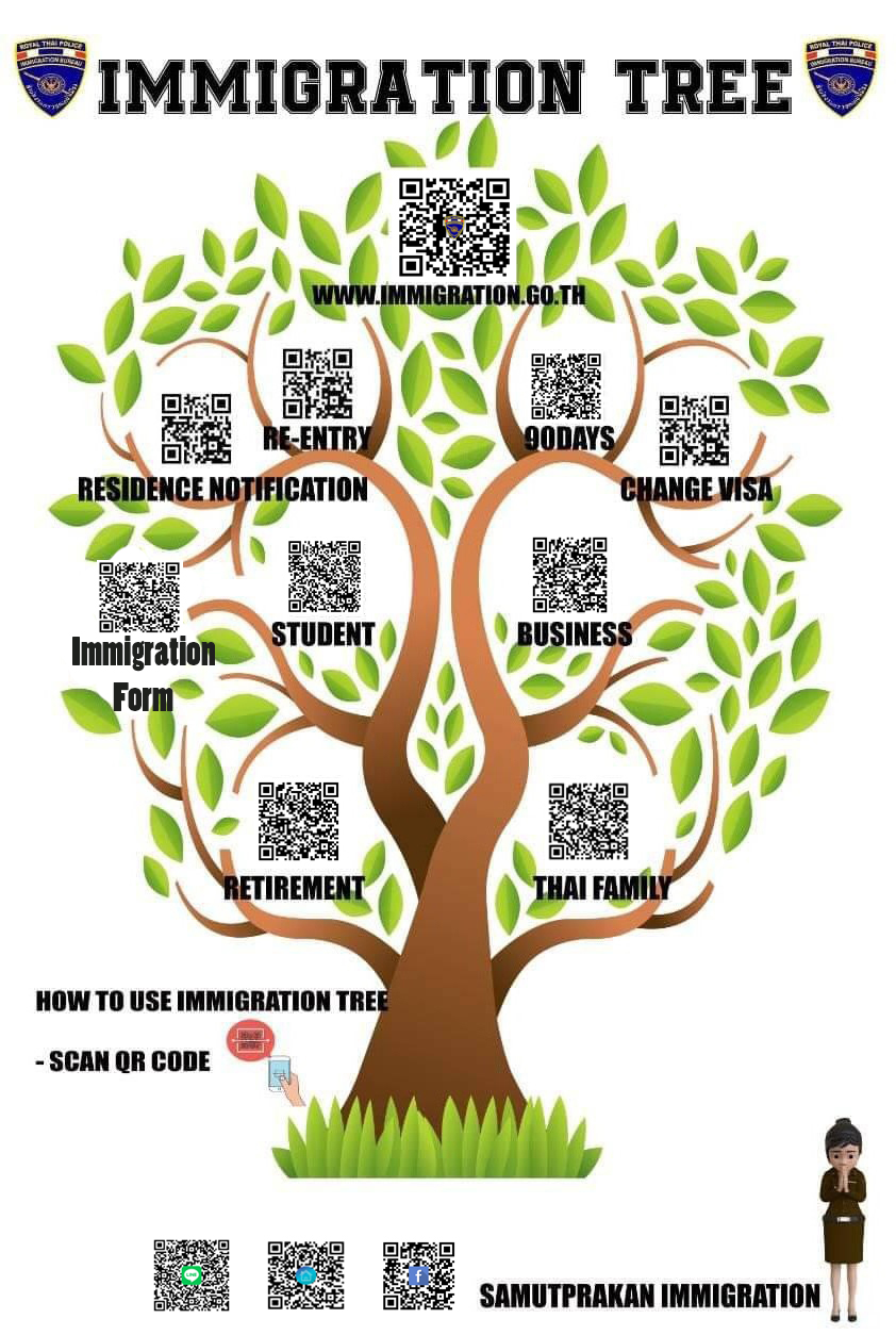 qrcodes